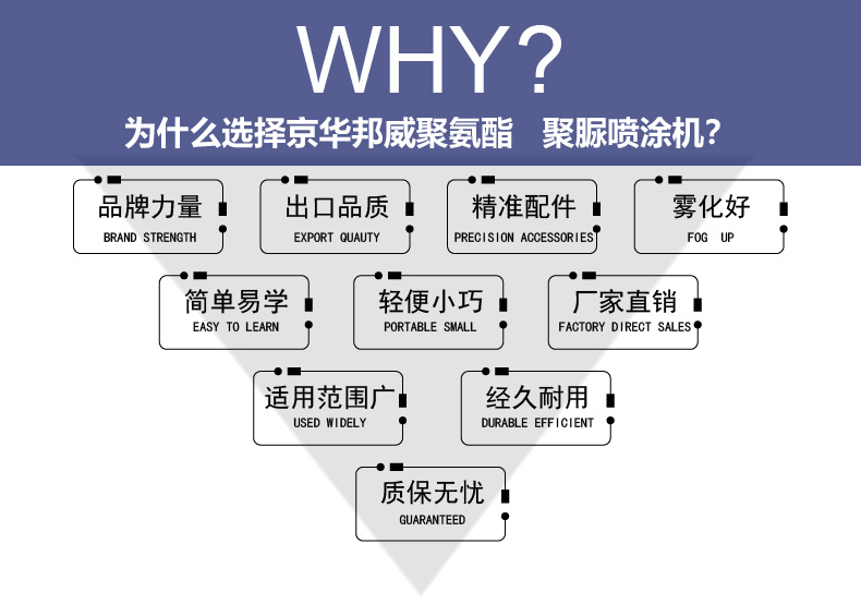 聚氨酯噴涂機